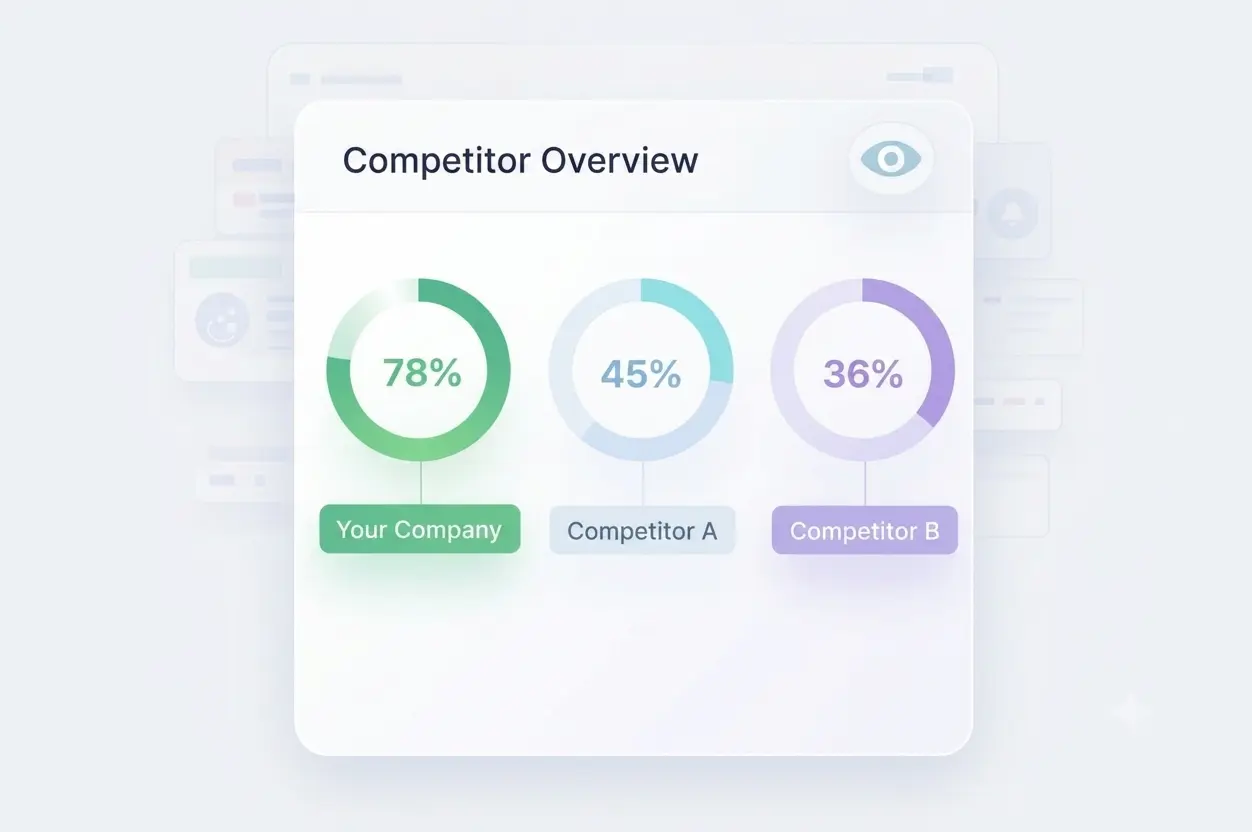 Competitive tracking chart