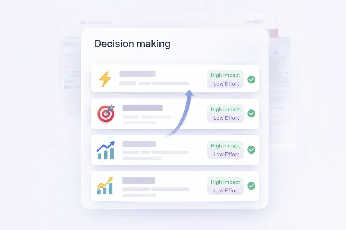 Marketing decisions chart