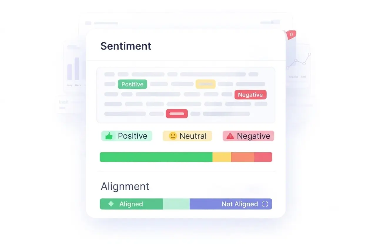 Sentiment analysis chart