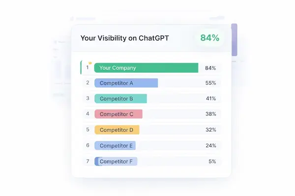 ChatGPT visibility ranking chart showing your company vs competitors